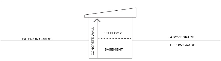 example of full height wall foundation