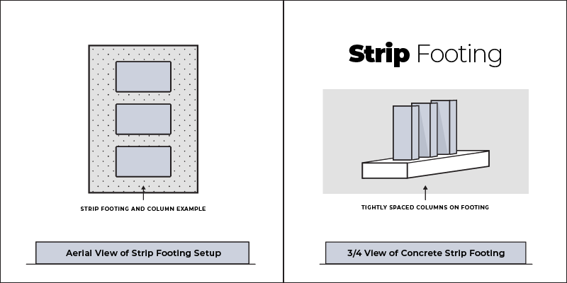 footing construction strip footing drawing